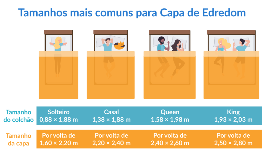 tamanhos capas edredom